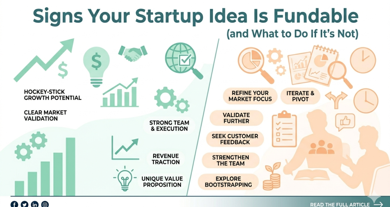 Signs Your Startup Idea Is Fundable(and What to Do If It’s Not)