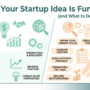 Signs Your Startup Idea Is Fundable(and What to Do If It’s Not)